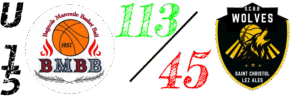 Resultats U15
