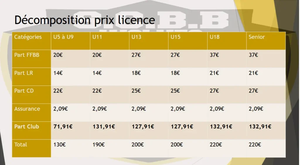 Trarif licence decomposition