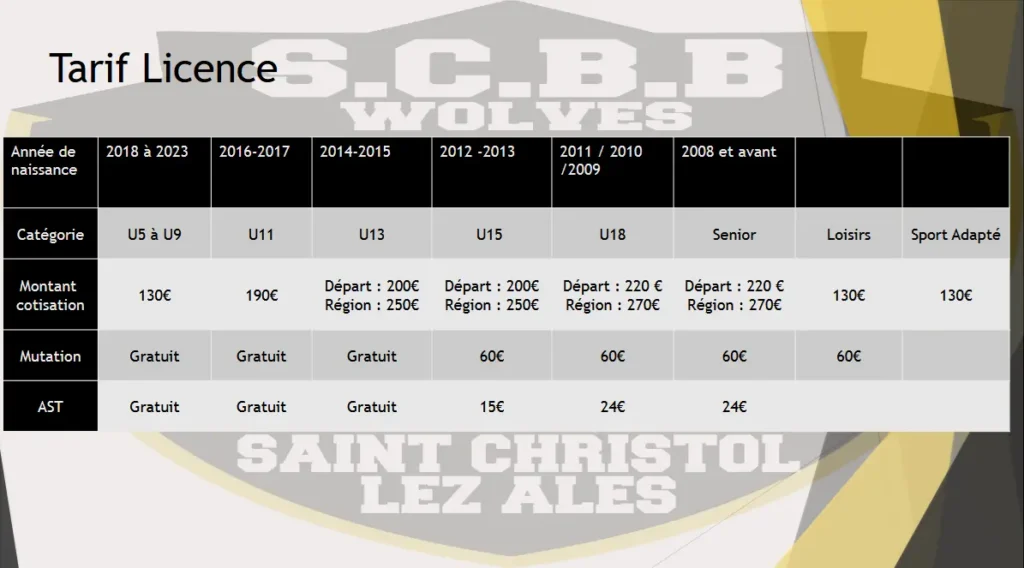 tarifs licences 2026-2027